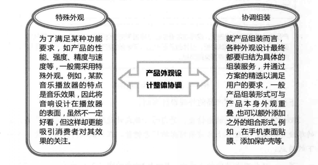 产品外观设计要讲究哪些需要