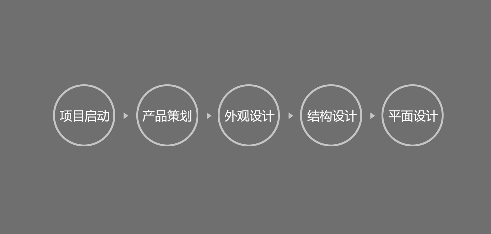 深圳外观设计公司效果图